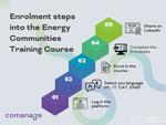 The COMANAGE course on Energy Communities: Everything you need to know