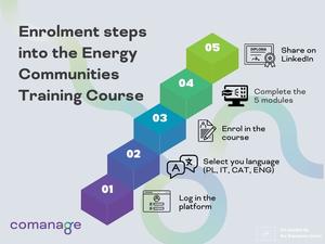 The COMANAGE course on Energy Communities: Everything you need to know