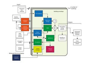 RENOVERTY e il Modello DREEM: Innovazione per l'efficienza energetica nelle aree rurali